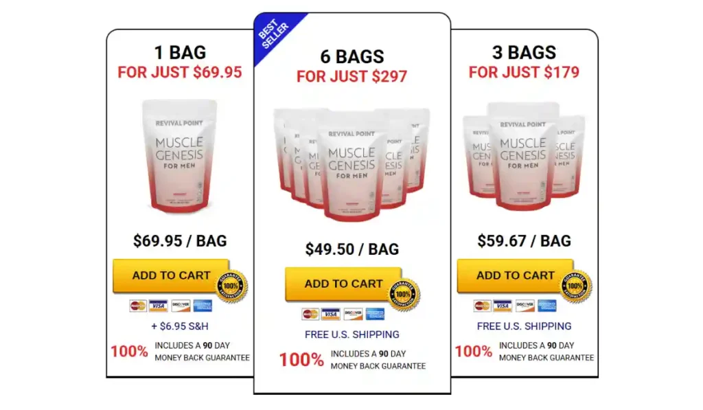 Muscle Genesis price
