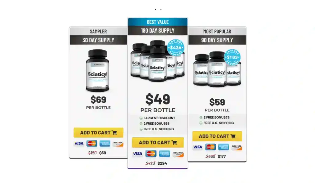 Sciaticyl Price